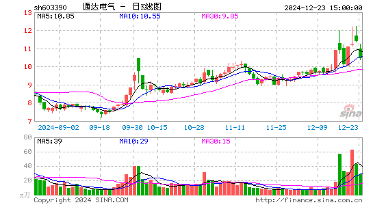 通达电气