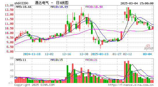 通达电气