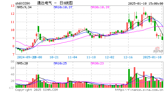 通达电气