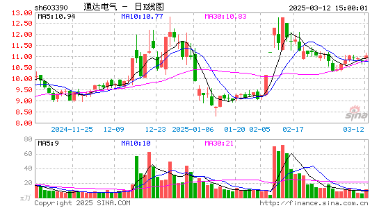 通达电气