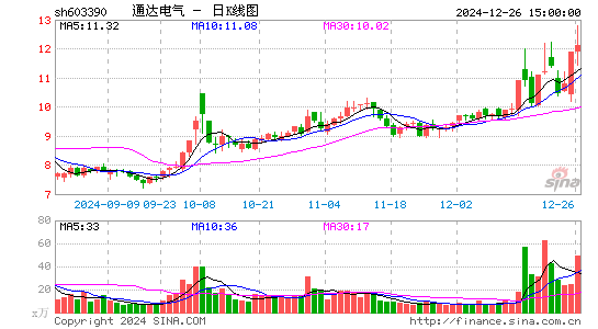 通达电气