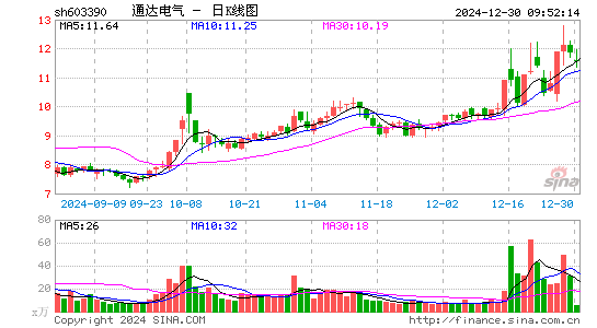 通达电气