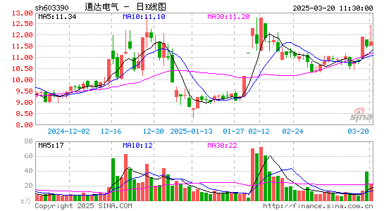 通达电气