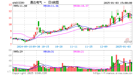 通达电气