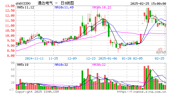 通达电气