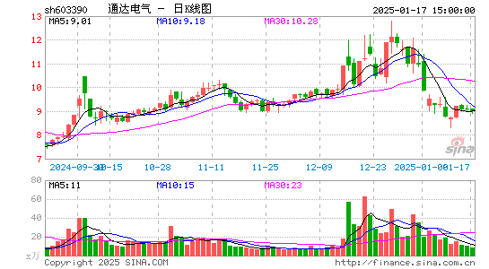 通达电气