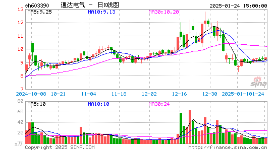 通达电气