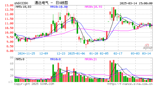 通达电气