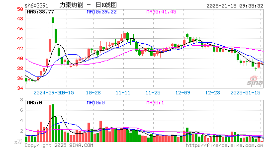 力聚热能