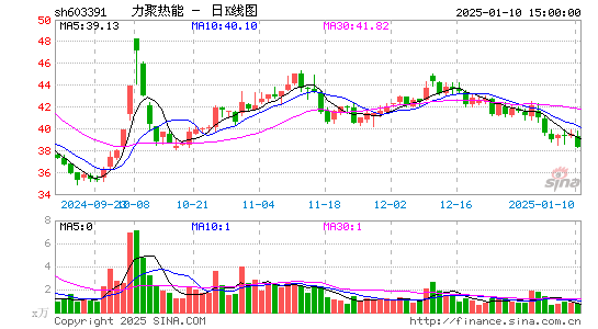 力聚热能