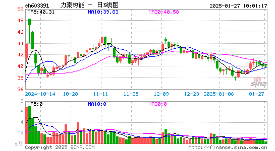 力聚热能