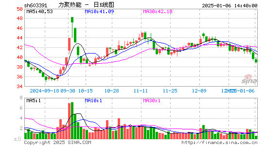 力聚热能