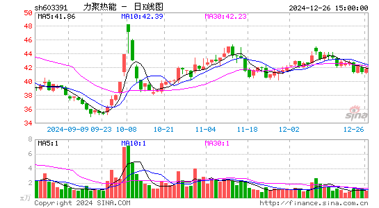 力聚热能