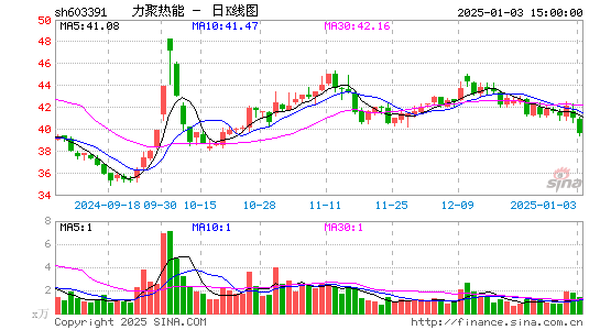 力聚热能