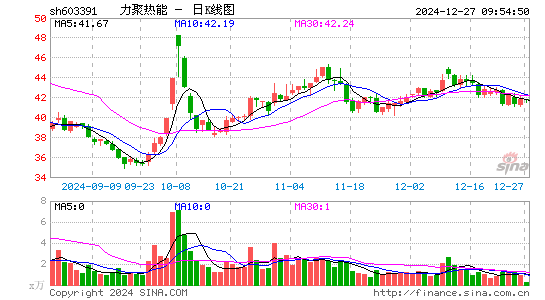 力聚热能