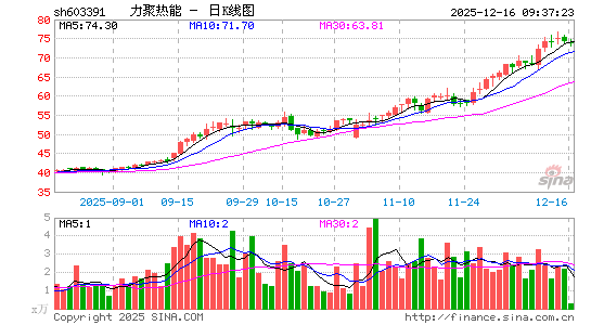 ���۟���