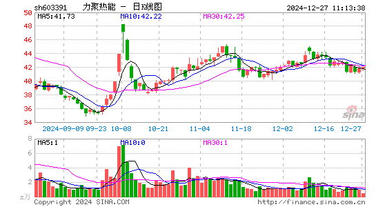 力聚热能