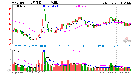 力聚热能