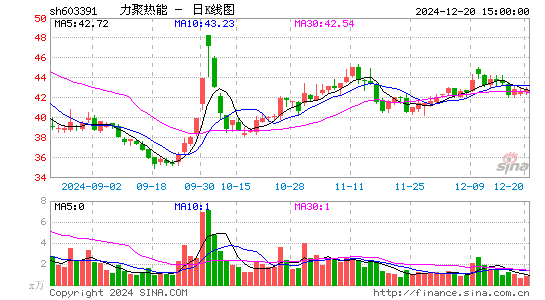 力聚热能