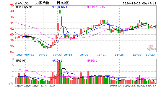 力聚热能