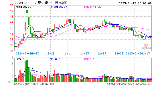 力聚热能