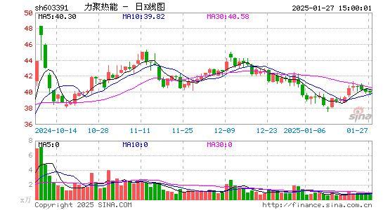 力聚热能