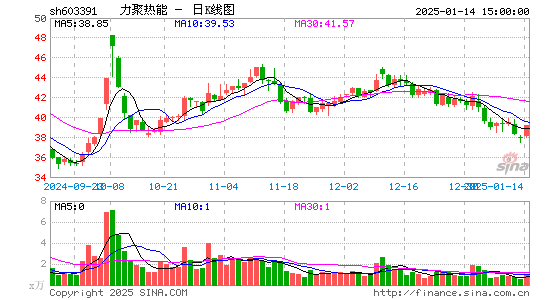 力聚热能