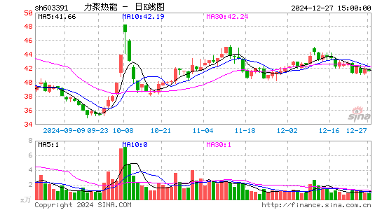 力聚热能