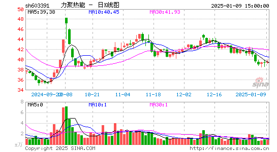 力聚热能