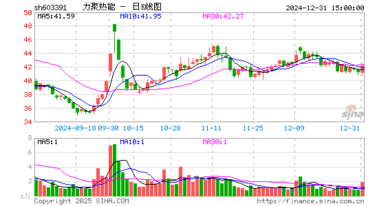 力聚热能