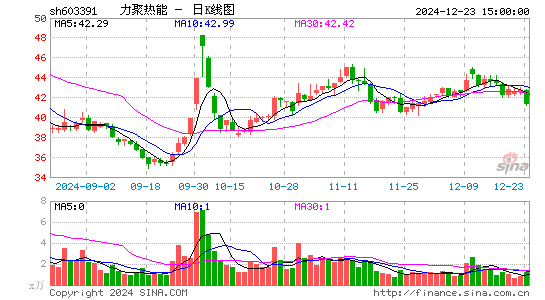 力聚热能