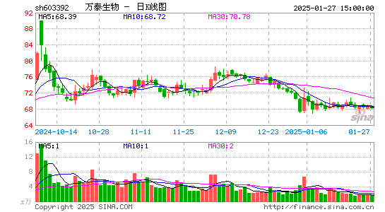 万泰生物