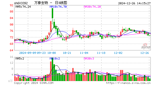 万泰生物