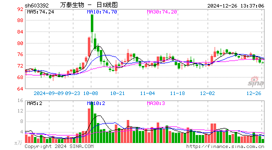 万泰生物