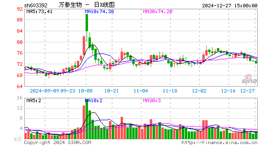 万泰生物