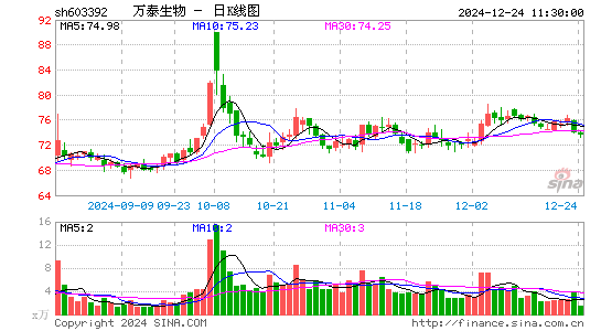 万泰生物