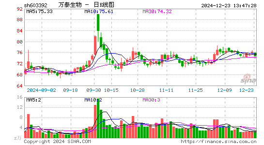 万泰生物