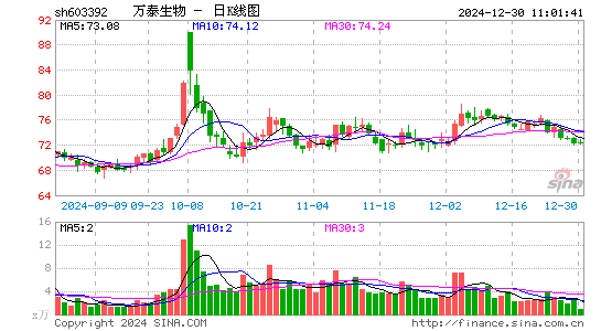 万泰生物