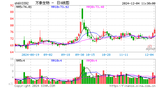 万泰生物