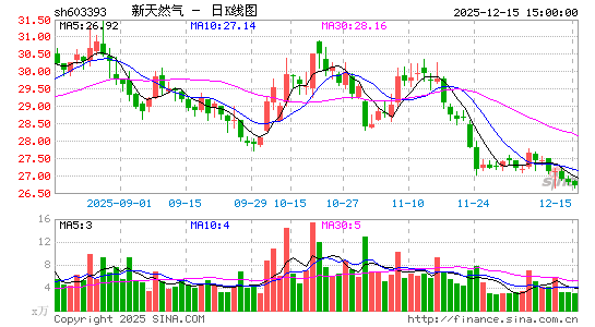 ����Ȼ��