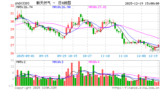 ����Ȼ��