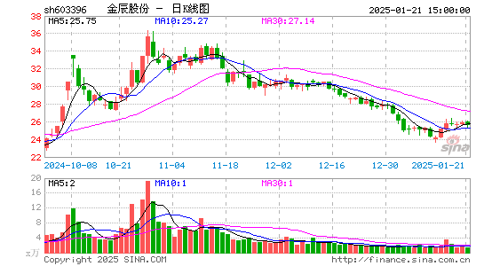 金辰股份