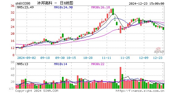 沐邦高科