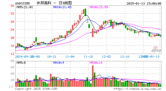 沐邦高科