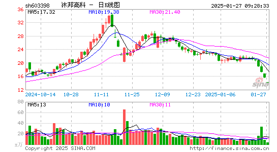 沐邦高科