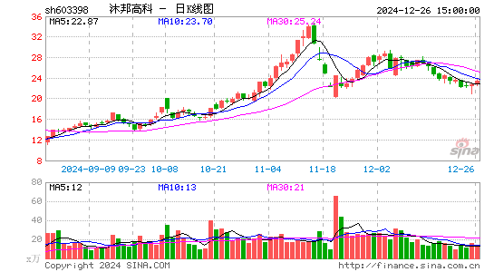 沐邦高科