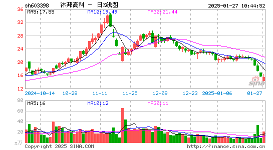 沐邦高科