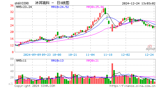 沐邦高科