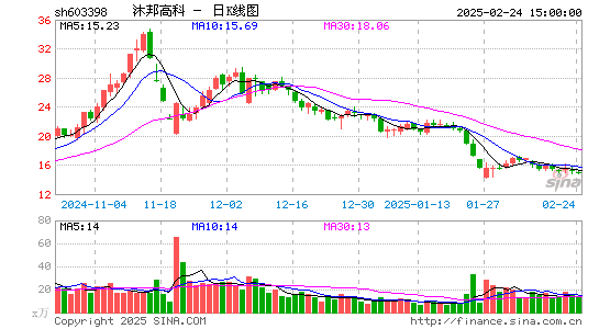 沐邦高科