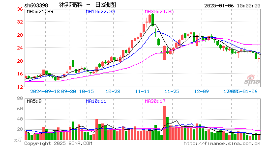 沐邦高科